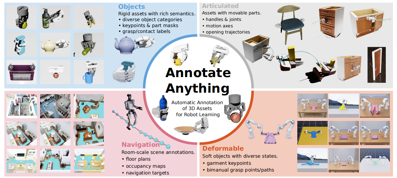 AnnotateAnything teaser